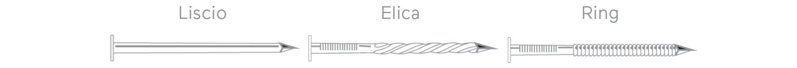Liscio Elica Ring